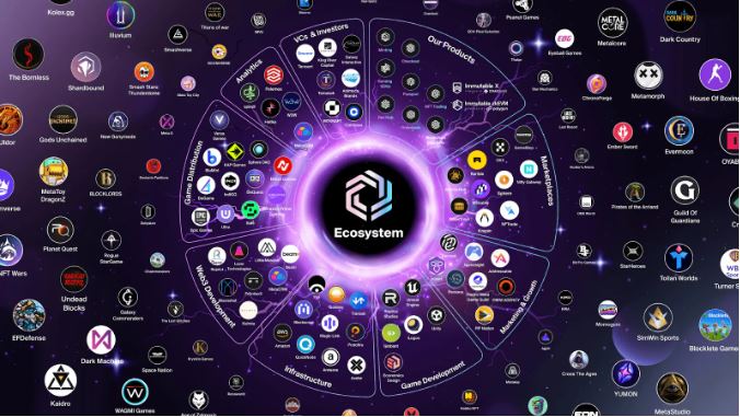 Ecossistema da criptomoeda Immutable (IMX)