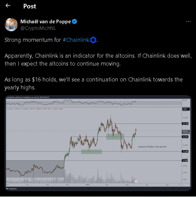 Michaël van de Poppe especialista cripto sobre a valorização da Chainlink (LINK).