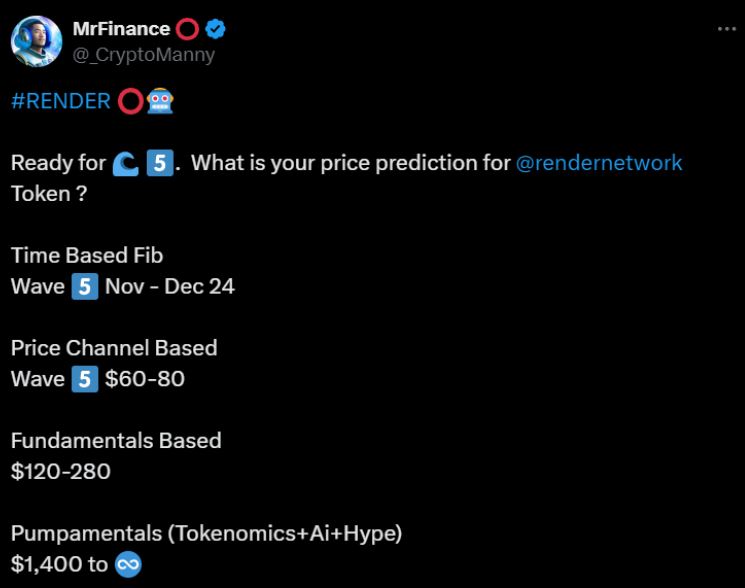 Opnião de especialista cripto no X sobre o potencial da Render (RNDR)