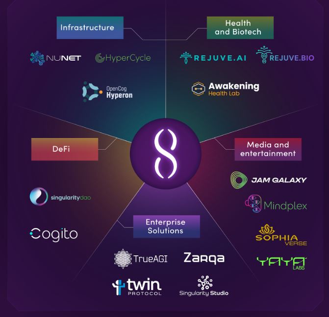 SingularityNET (AGIX) ecossistema cripto